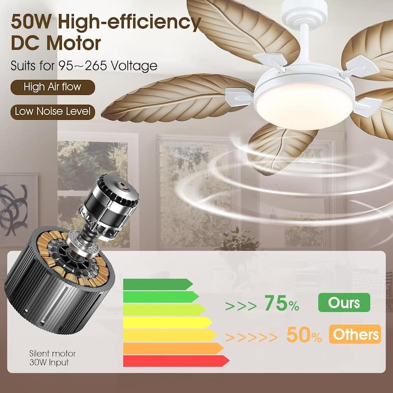 52" Waterproof Indoor and Outdoor Ceiling Fans with Lights, APP and Remote Control, Dimmable Farmhouse Ceiling Fan - 52 Inches