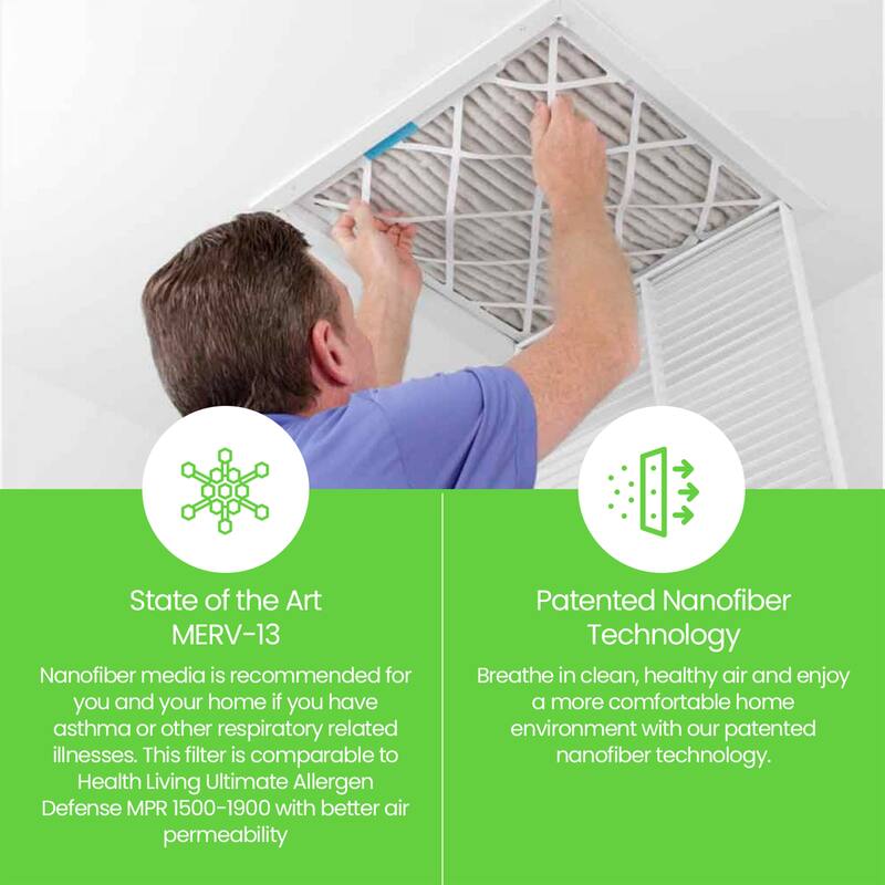 Filti 7500 Pleated Home HVAC Furnace 20 x 25 x 4 MERV 13 Air Filter (2 Pack) - 20x25x4