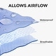preview thumbnail 9 of 9, Madison Park Heavenly Soft Overfilled Plush Down Alt. Waterproof Mattress Pad - White