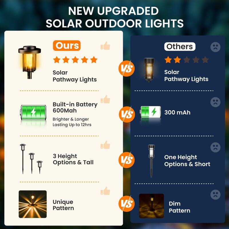 Solar Pathway Lights, IP65 Waterproof Outdoor Garden Lighting, Warm White