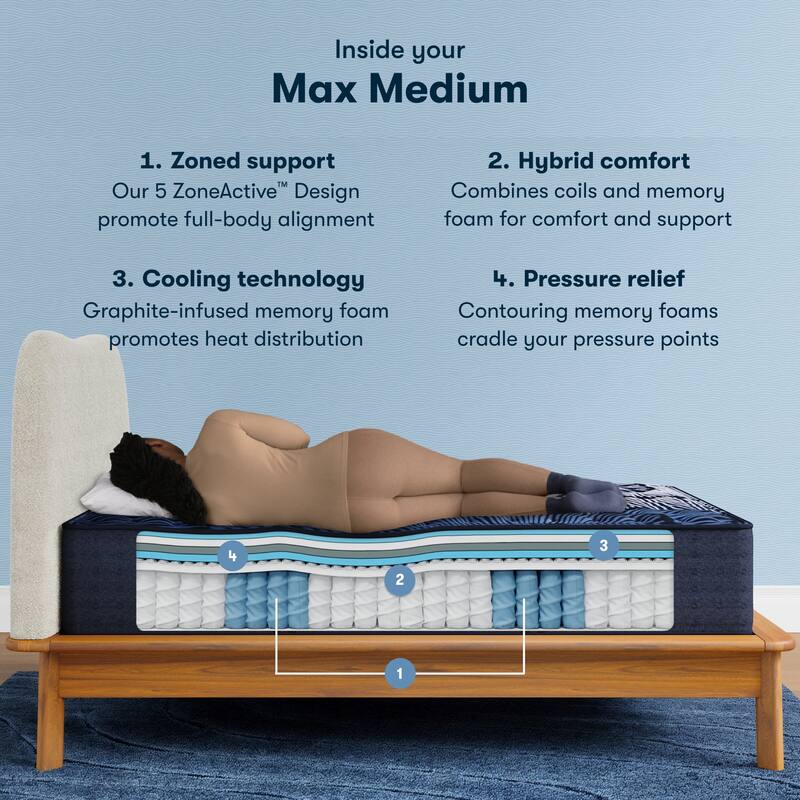 Serta Perfect Sleeper X Max 14.25" Hybrid Medium Mattress Set