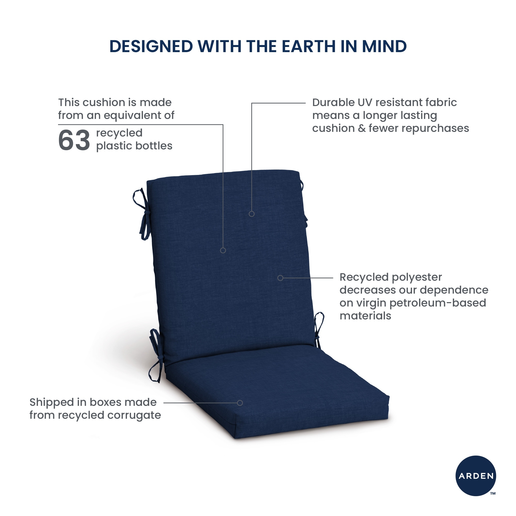 как выглядит ARDEN Outdoor Cushion Set фото