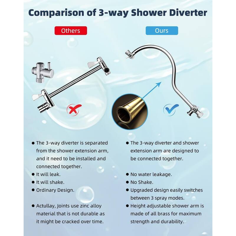 Self-cleaning 10" High Pressure Rainfall Shower head with Hand Spray
