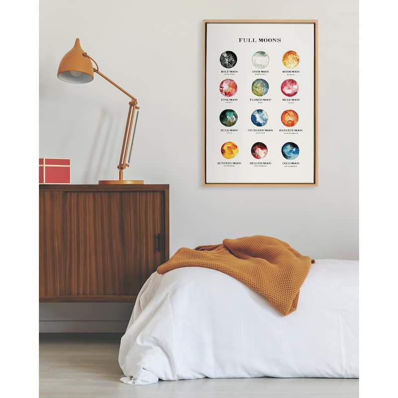 Kate and Laurel Sylvie Full Moons Chart Framed Canvas by The Whisky Ginger