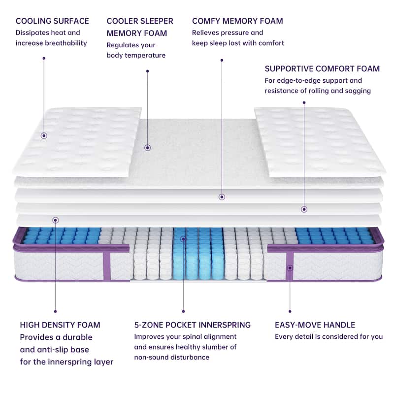 12 Inch Hybrid Mattress, Memory Foam and Individually Pocket Springs Mattress,Mattress in Box