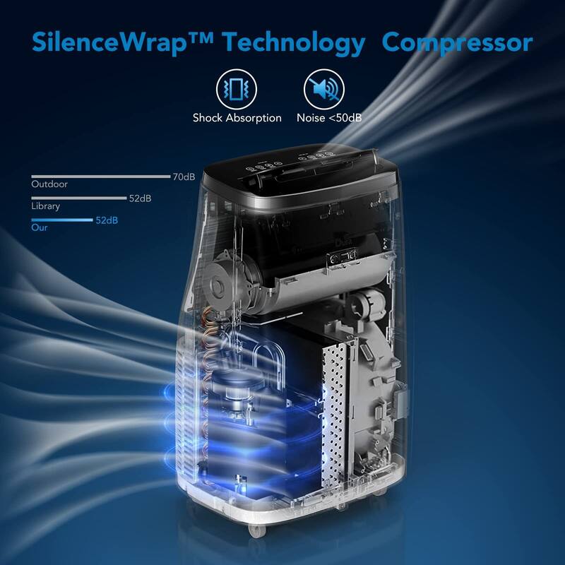 15,000 BTU Portable Air Conditioners, Coolings Up to 850 Sq.Ft, 3-in-1 AC Unit with LED Function Display