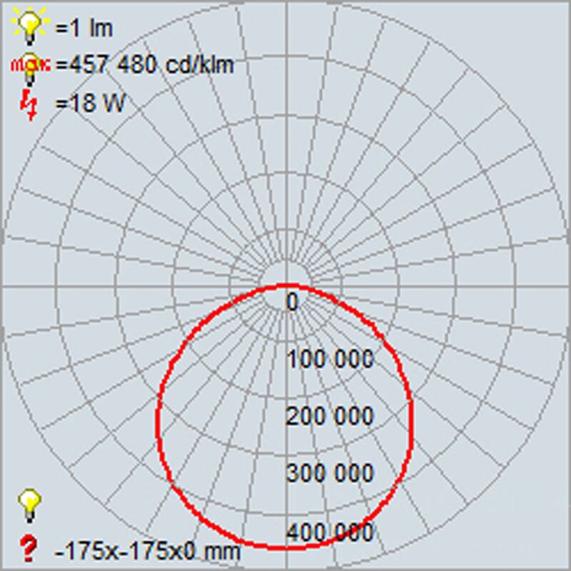 Access Lighting Slim LED Flush Mount - 9" - White