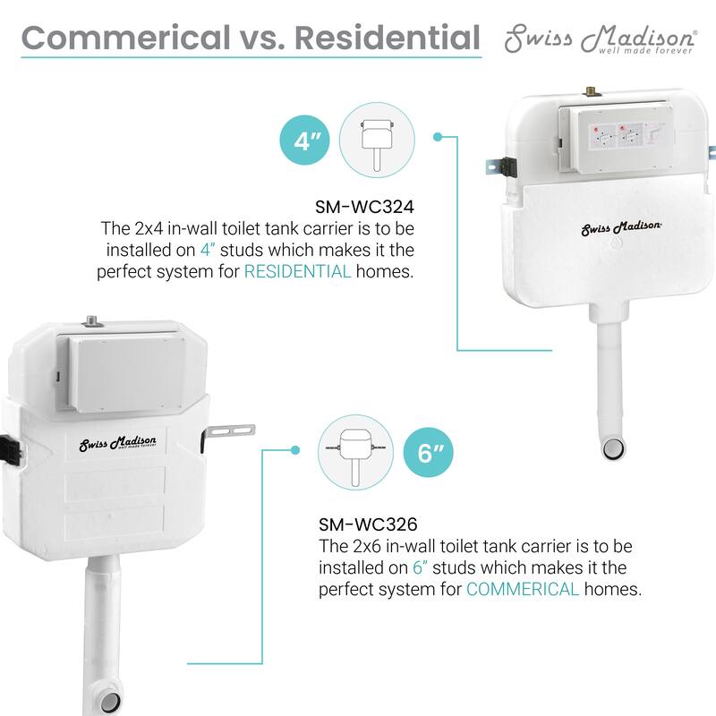 Swiss Madison 2 x 6 Concealed In-Wall Toilet Tank Carrier System for Back to Wall Toilet - White