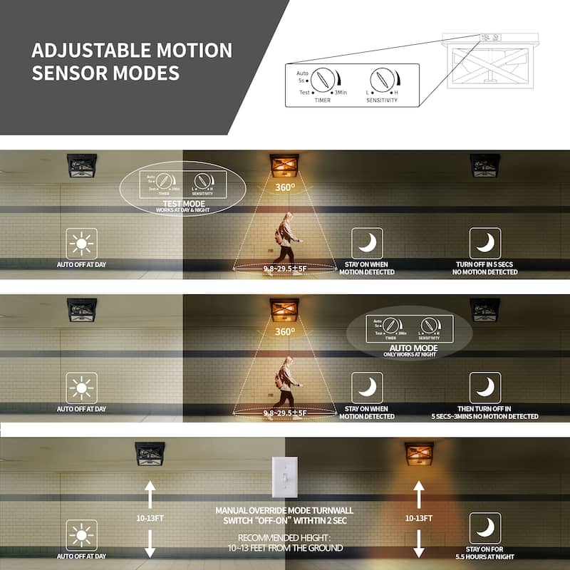 Flush Mount Motion Sensor Outdoor Ceiling light with Seeded Glass - Standard