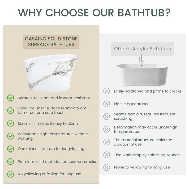 51 in. x 28 in. Solid Surface Freestanding Deep Soaking Bathtub with Built-In Seat, Right Drain, Matte White with Marble Pattern