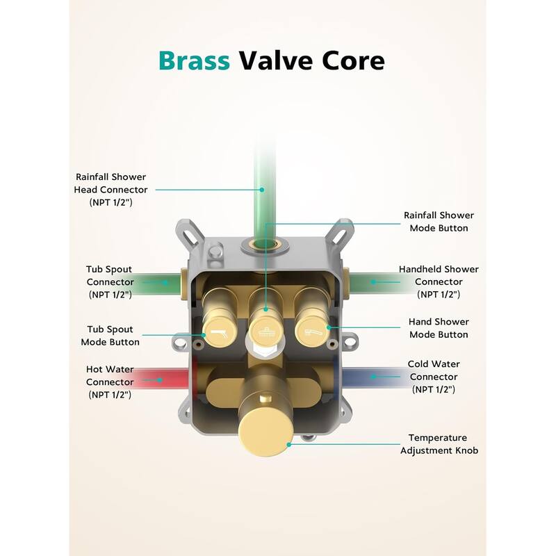 Lefton Shower System in Fahrenheit Display, 10” Overhead Shower Head with Handheld Spray Showerhead and Bathtub Faucet, SSWM2502