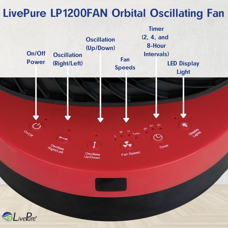 LivePure LP1200FAN Orbital Oscillating 4 Speed Fan