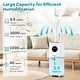 preview thumbnail 5 of 9, Costway 2200 sq.ft Whole House Humidifier 5.5Gal Top Fill Cool Mist - See Details