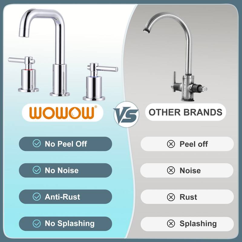 WOWOW 8 in. Widespread Double Handle Bathroom Faucet