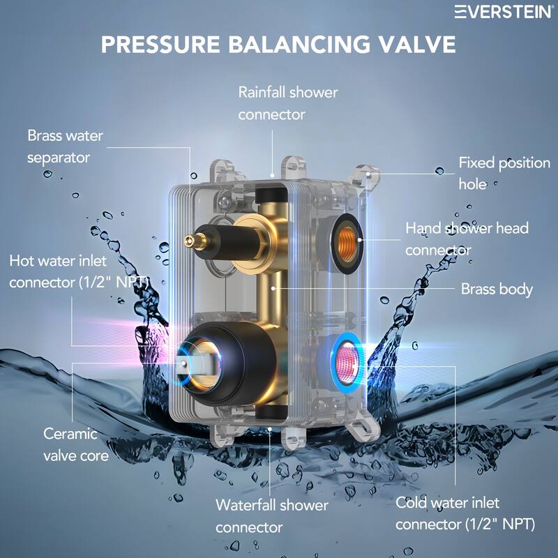 Dual-Function Wall Mounted Waterfall & Rainfall Shower Faucet Set With Rough-In Valve - 22"*10"