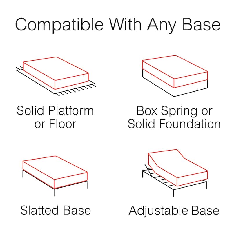 Neven® NeutraBliss® Ultimate 14-inch Mattress - Plush