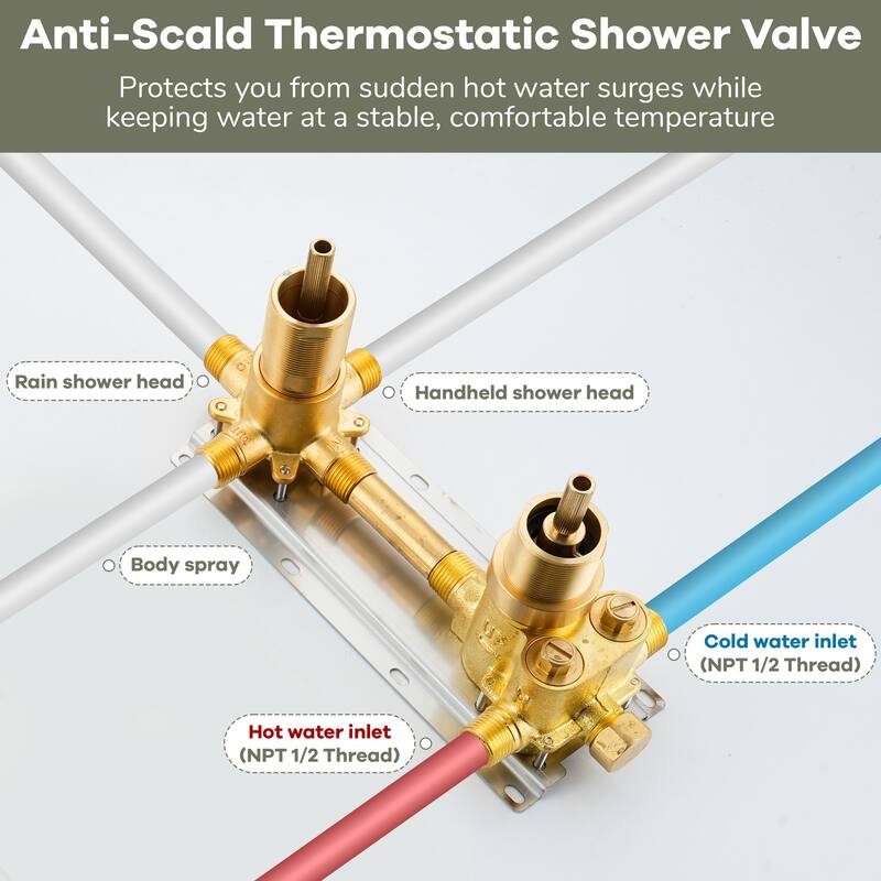 Thermostatic Shower System with 9 in. Rain Shower Head, Handheld Shower and 3 Body Jets, 3-Spray Wall Mount Shower Faucet Set