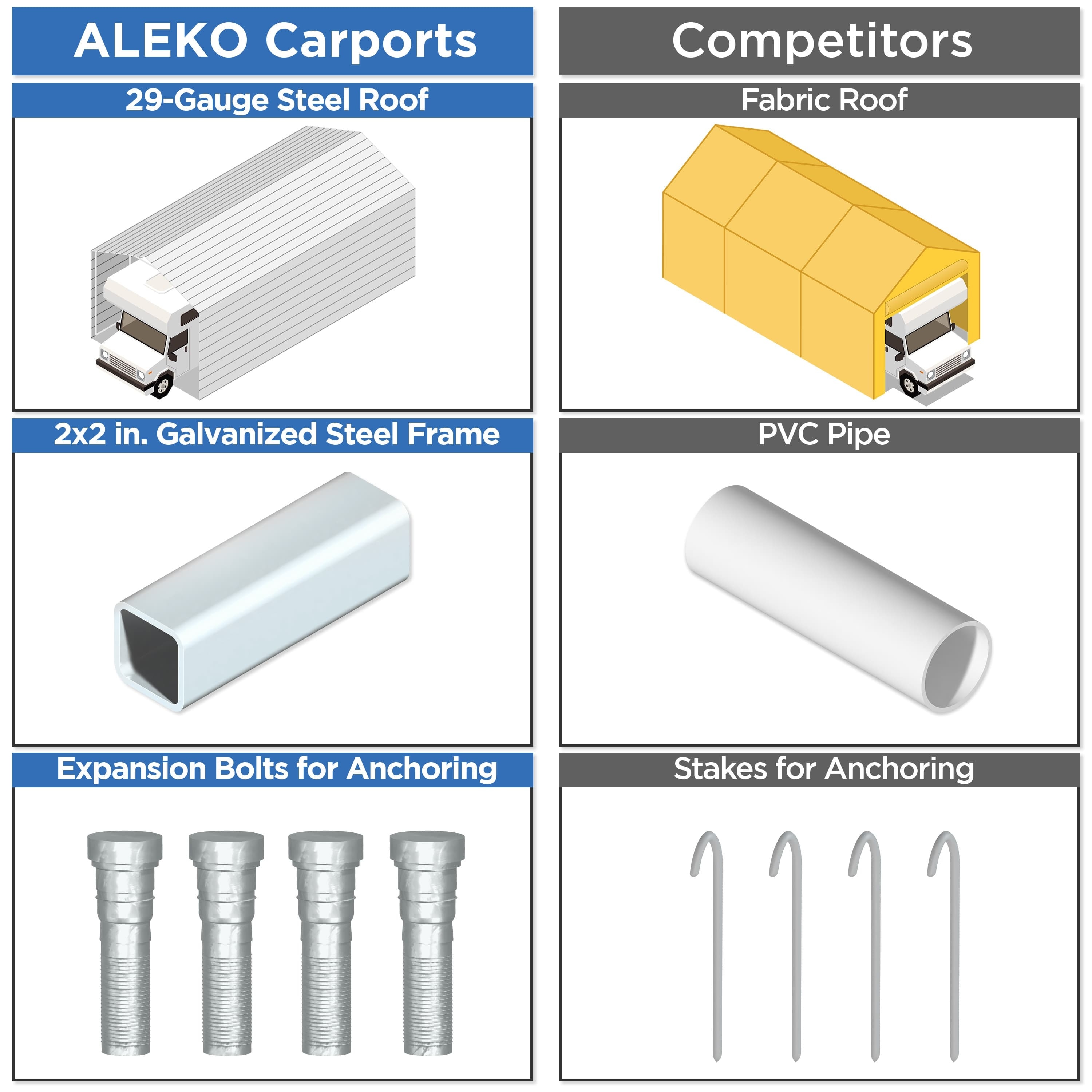 ALEKO Galvanized Steel Carport Canopy Shelter with Sidewalls 12Wx26Lx10H ft  Grey - Bed Bath \u0026 Beyond - 38457423, image size:3000x3000