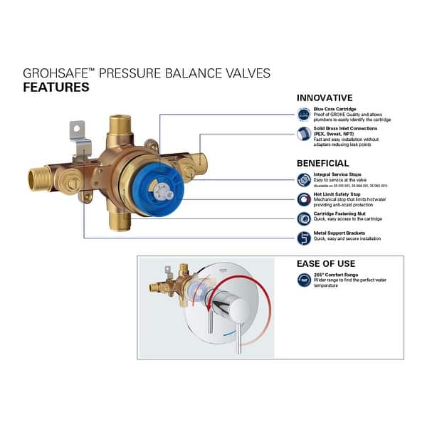 Grohe 35 015 Universal Pressure Balance Rough In Valve With Universal Inlets Overstock 22059084