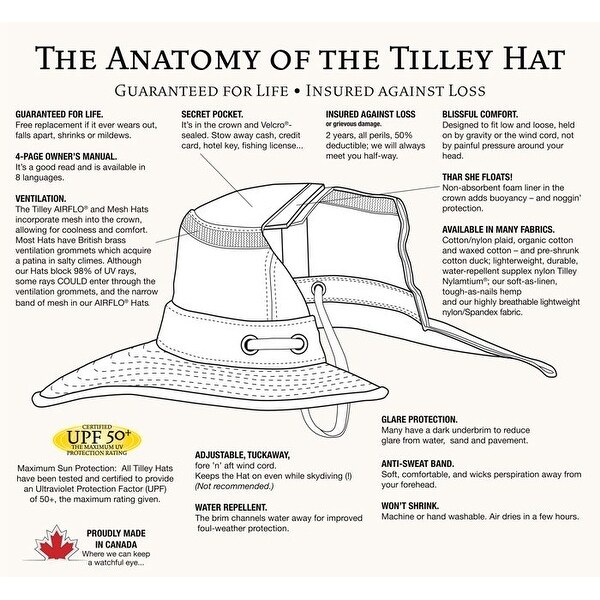 tilley tm10