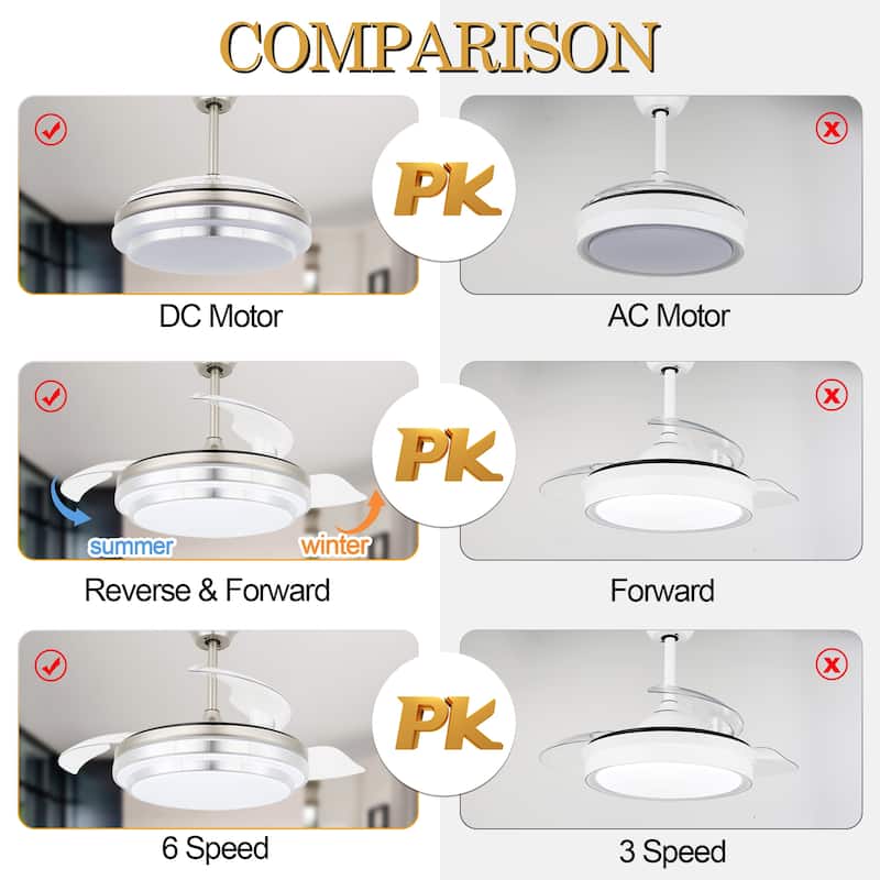 Cusp Barn 42-In Retractable Ceiling Fan with Light and Remote Control Modern 3-Blade Lighting Fixture