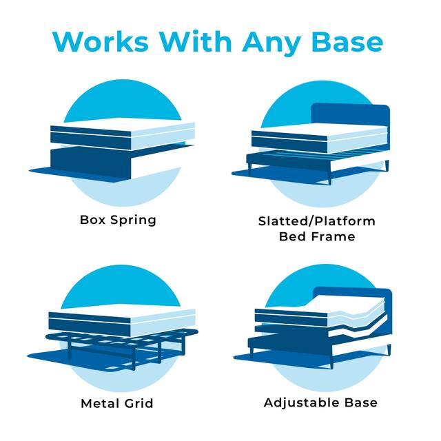 Linenspa Essentials 10 Inch AlwaysCool Memory Foam Hybrid Mattress