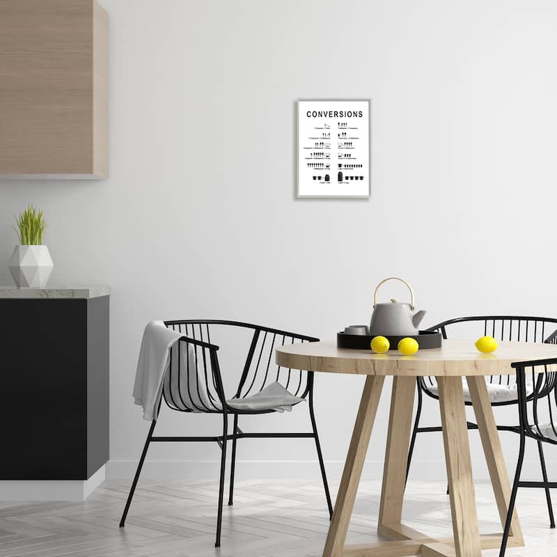 Stupell Kitchen Conversions Informative Measurements Chart Diagram Framed Wall Art, Design by Lettered and Lined - White