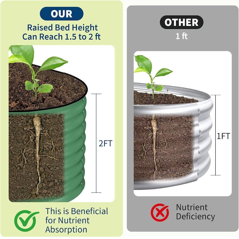 2 PCS 8x2x2 FT Galvanized Steel Raised Garden Bed, Planter for Vegetables, Flowers with Anti-Cut Strips - N/A