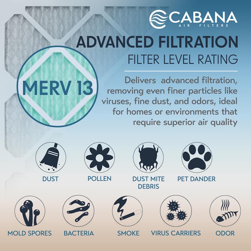 Cabana Air Filters 6 Pack HVAC Furnace Air Filters, MERV 13, 20 x 24 x 1, White - 0.89