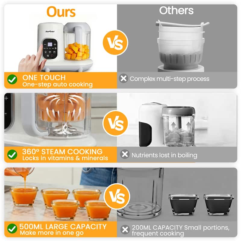 Multifunctional Baby Food Maker, Baby Food Processor Blender Combo