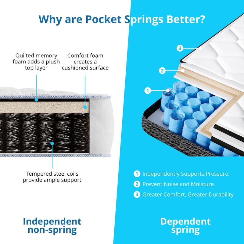 10 Inch Memory Foam Mattress