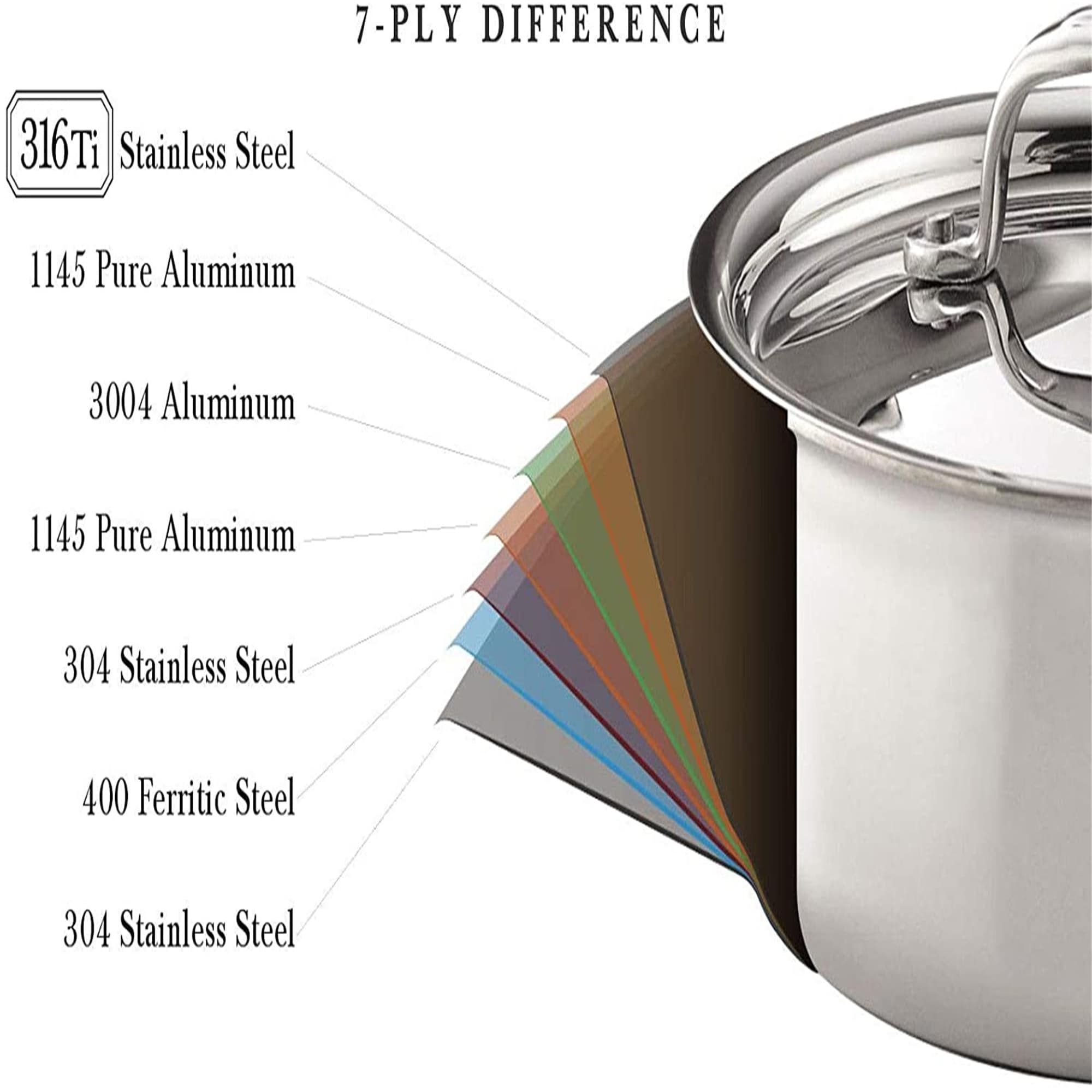 316TI Stainless Steel Cookware