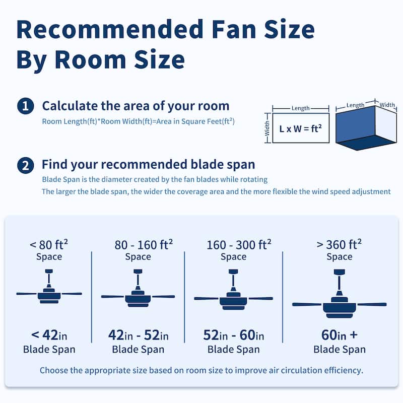 Cusp Barn 52" Modern Ceiling Fan with Light and Remote, LED Integrated Dimmable Reversible DC Motor Ceiling Fan for Living Room