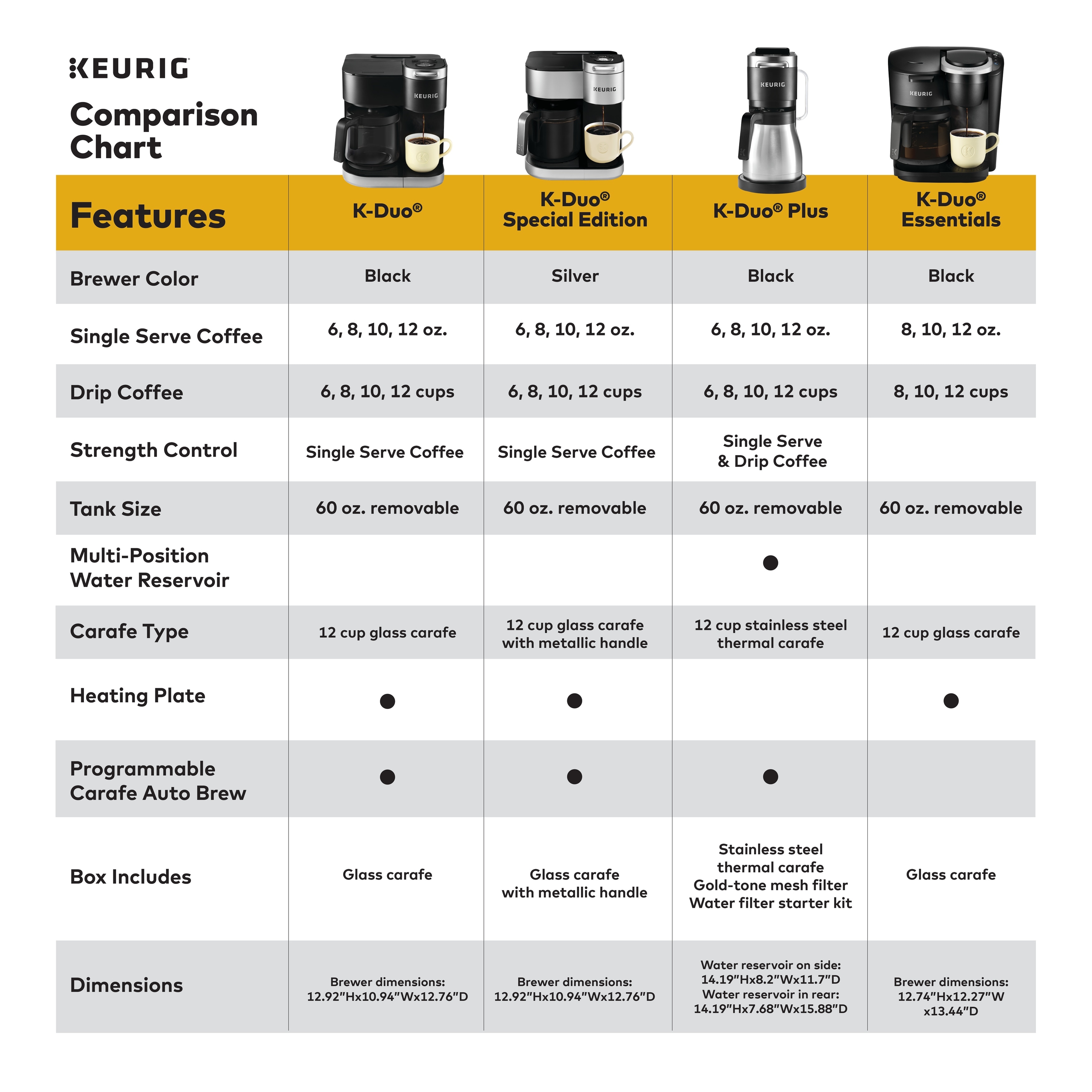 Keurig® K-Duo® Special Edition Single-Serve K-Cup® Pod & Carafe