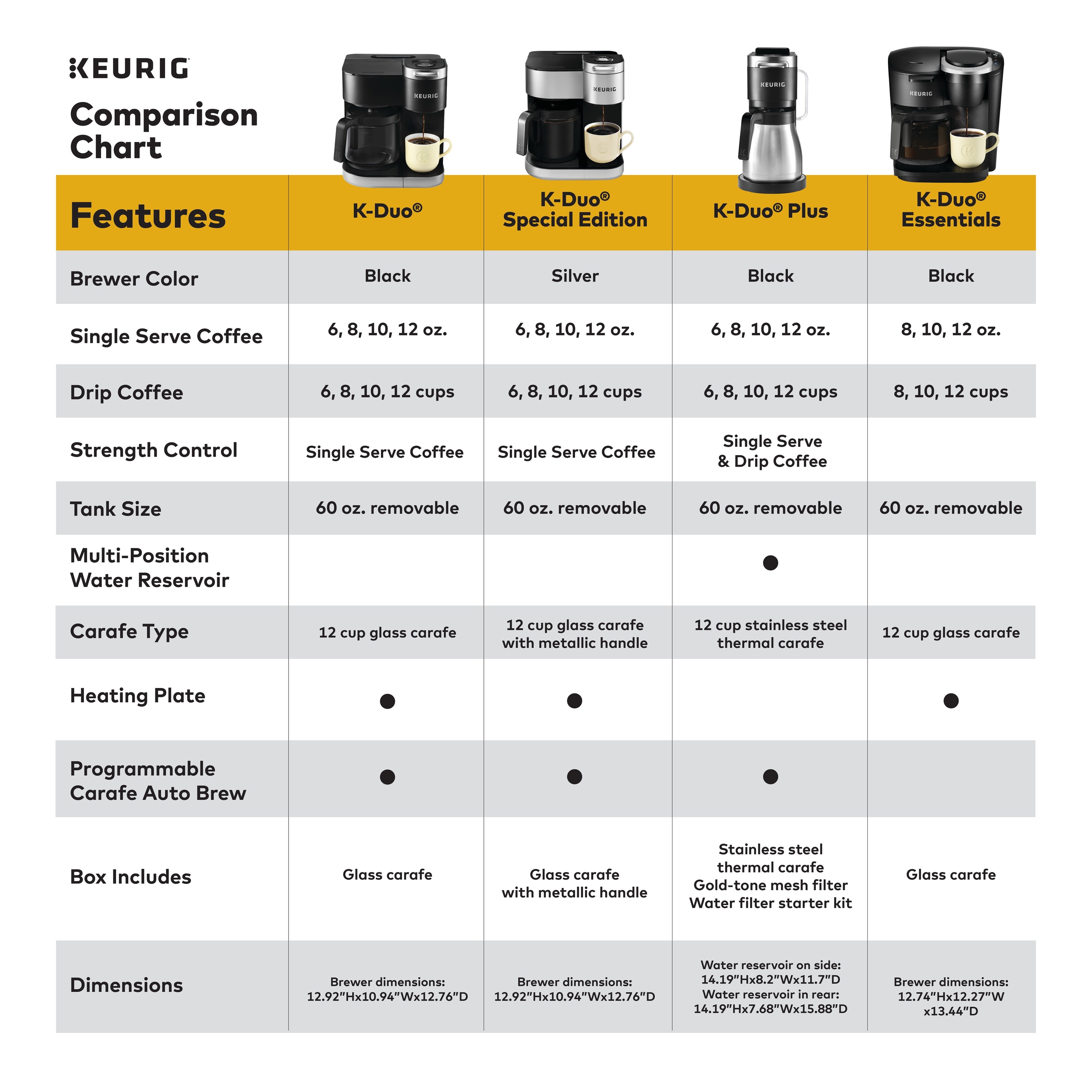 Keurig K Duo Special Edition Single Serve Carafe Coffee Maker Bed Bath Beyond 38926439