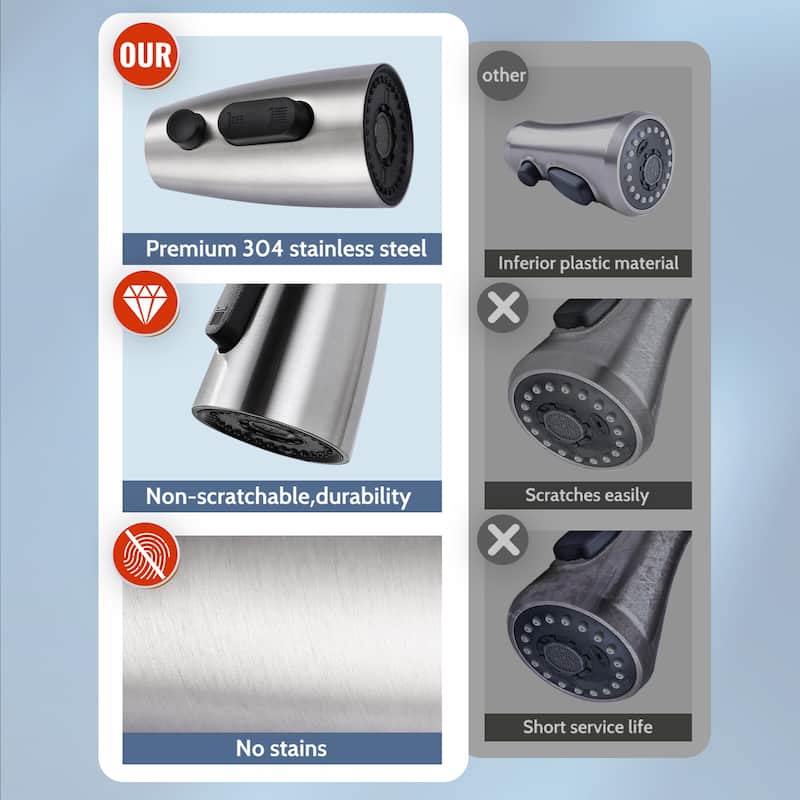 WOWOW Modern Kitchen Faucets Head with 3-Spray Modes and 9 Adapters