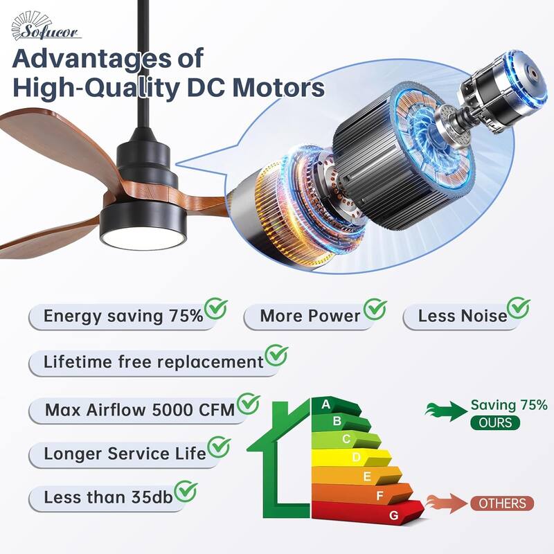 Modern Ceiling Fan With Light Smart Life APP Remote Control Timer For Alexa Google Bedroom Farmhouse