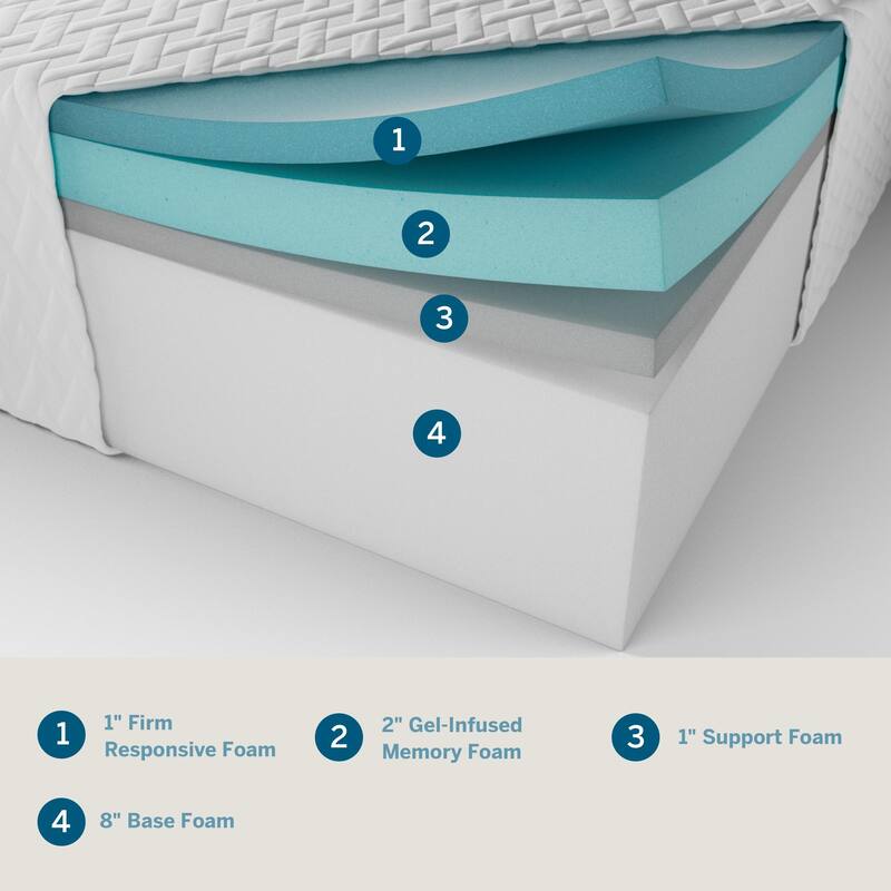 LUCID Comfort Collection 12-inch Firm Gel Memory Foam Mattress