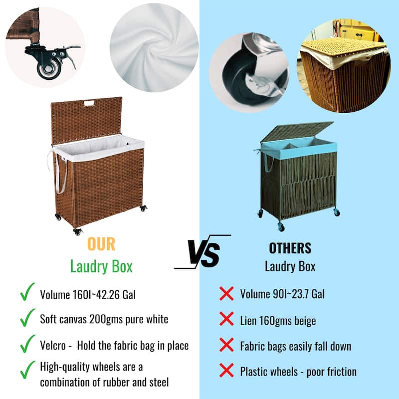 PE Rattan Laundry Hamper With Lid, Portable 160L Clothes Hampers with Wheels and 2 Removable Bags