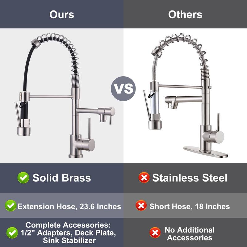 WOWOW Single Handle Pull Down Sprayer Kitchen Faucet with Advanced Spray
