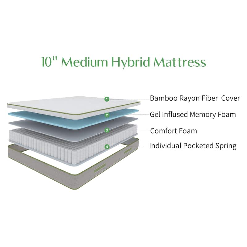 Novilla 10-inch Gel Memory Foam Hybrid Innerspring Mattress in a Box