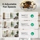preview thumbnail 32 of 105, Caged Ceiling Fan with Light and Remote, 11.8–28 Inch Low Profile Fandelier, 6-Speed Quiet DC Motor, Black/Satin Nickel