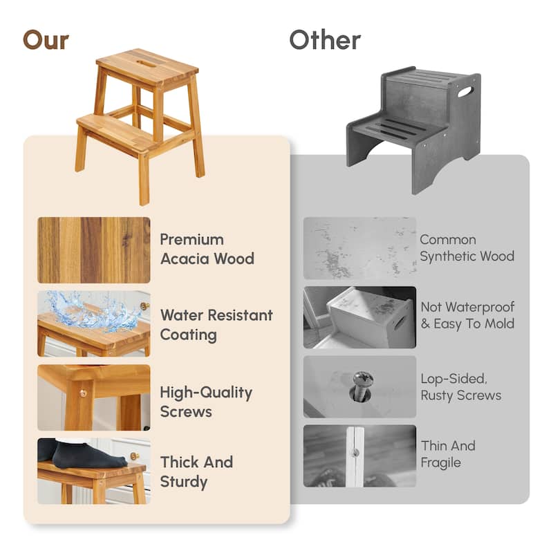 Anmytek Solid Acacia Wood 2-Step Stool, Heavy Duty Shoe Storage Ladder for Bathroom Kitchen Entryway