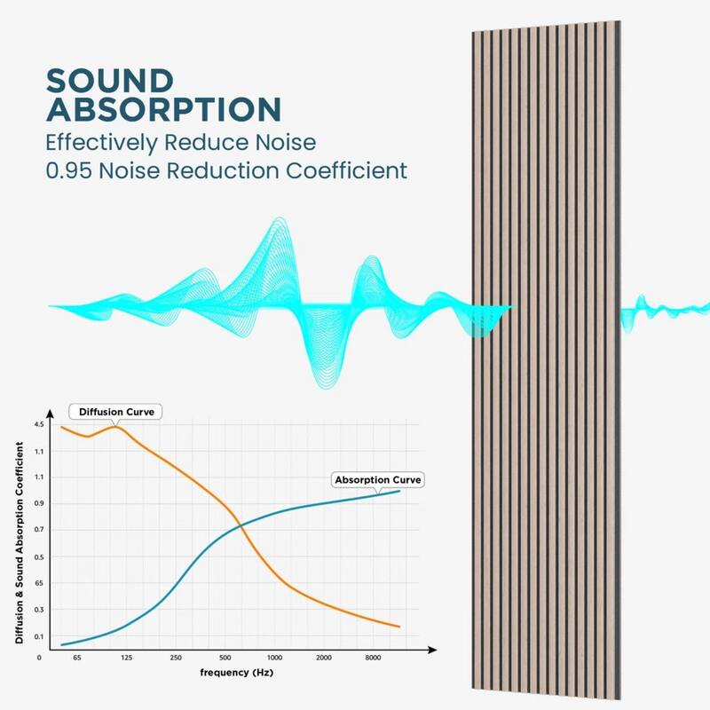Soundproof Wood Slat Panels Acoustic Wall and Ceiling Panels