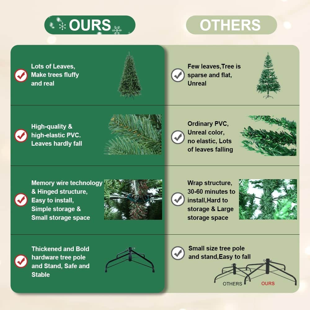 7ft PE/PVC Mixed Automatic Christmas Tree Qith Lights Xmas Decoration Light Up Holiday Season