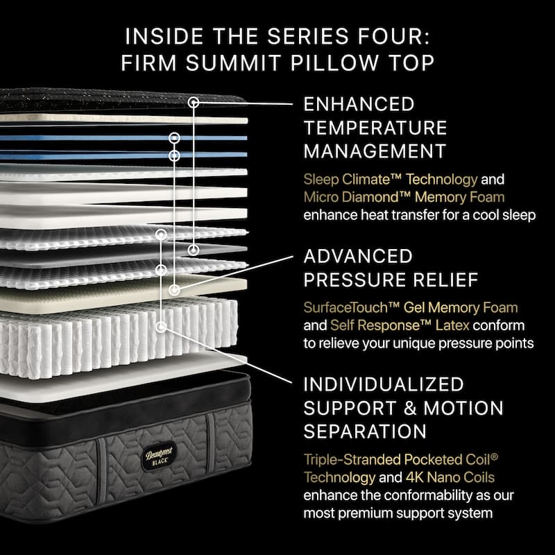 Beautyrest Black® Series Four 17.5" Firm Pillow Top Mattress Set