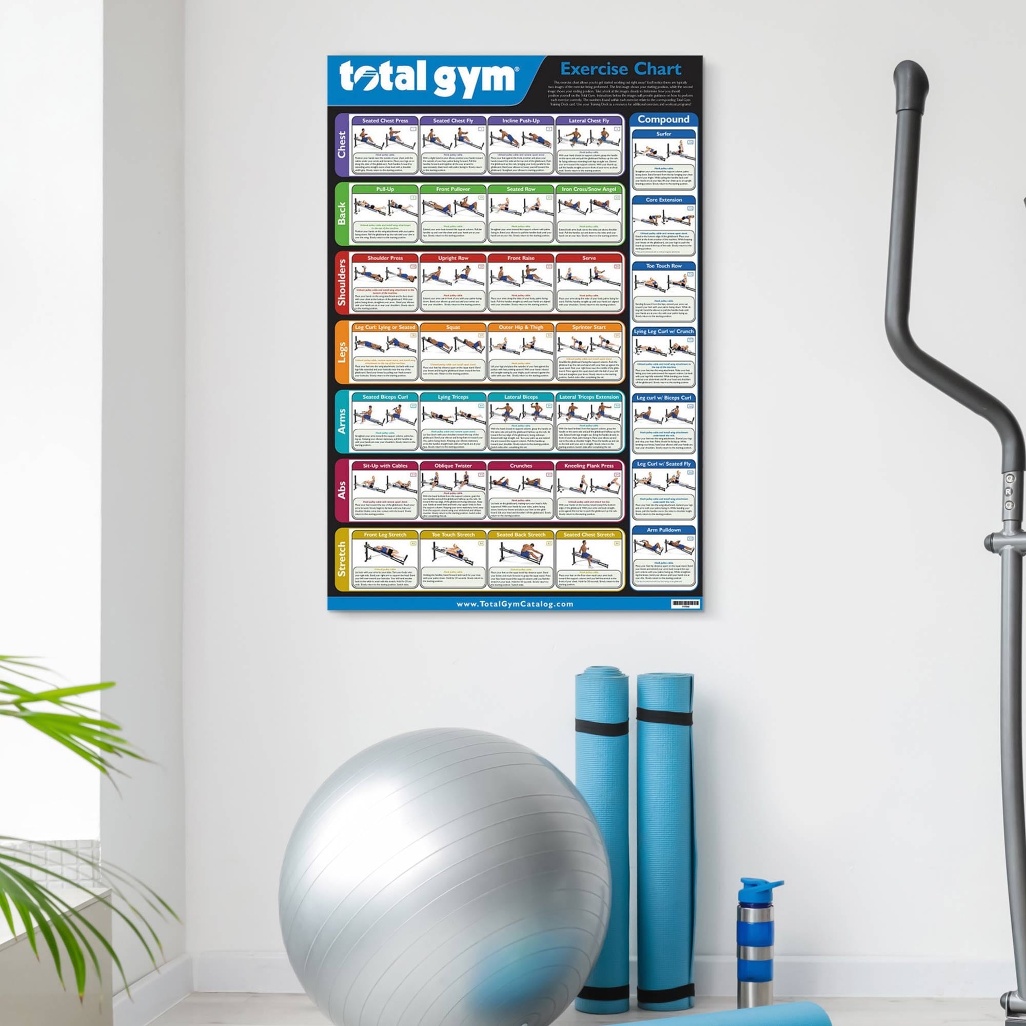 Chart Total Gym Videos Total Gym 24