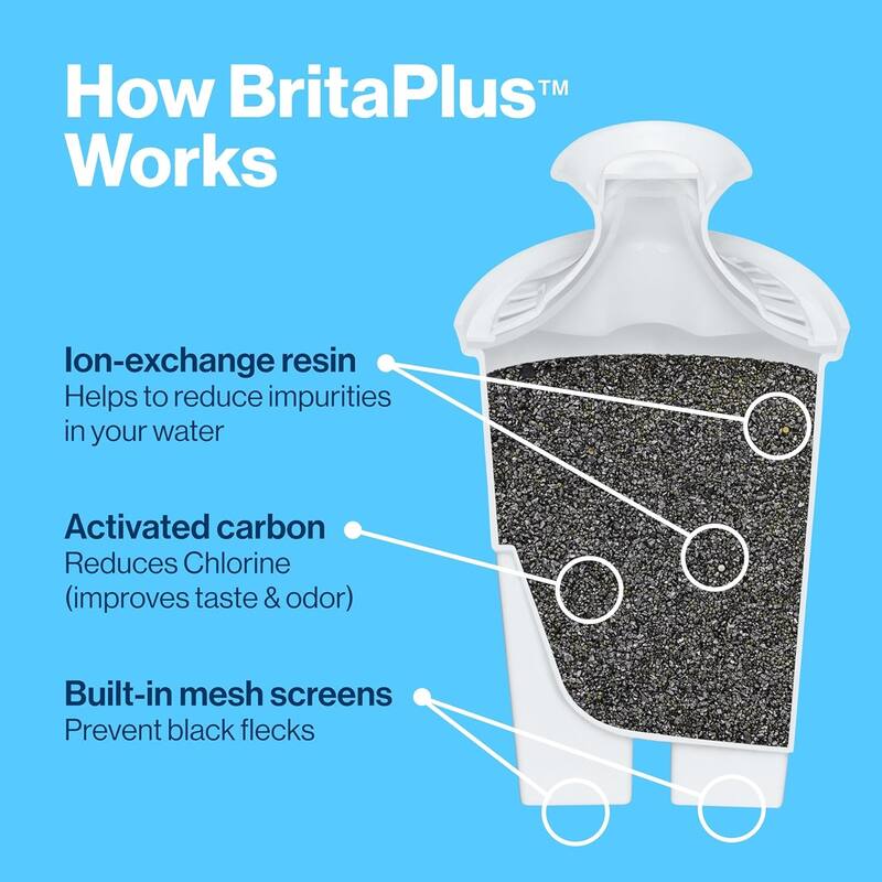 Brita Plus Water Filter for Pitchers and Dispensers Plus Water Filter