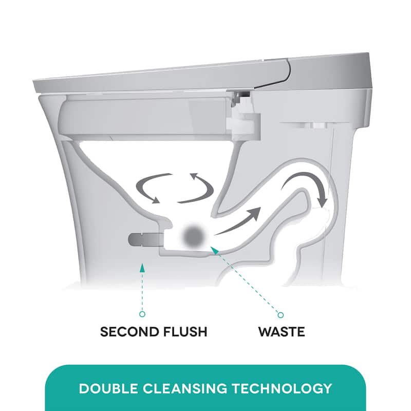 Fine Fixtures Modern Battery Powered One Piece Toilet - Elongated, Touchless And Tankless Toilet