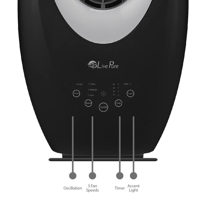LivePure Vortex Bladeless Fan